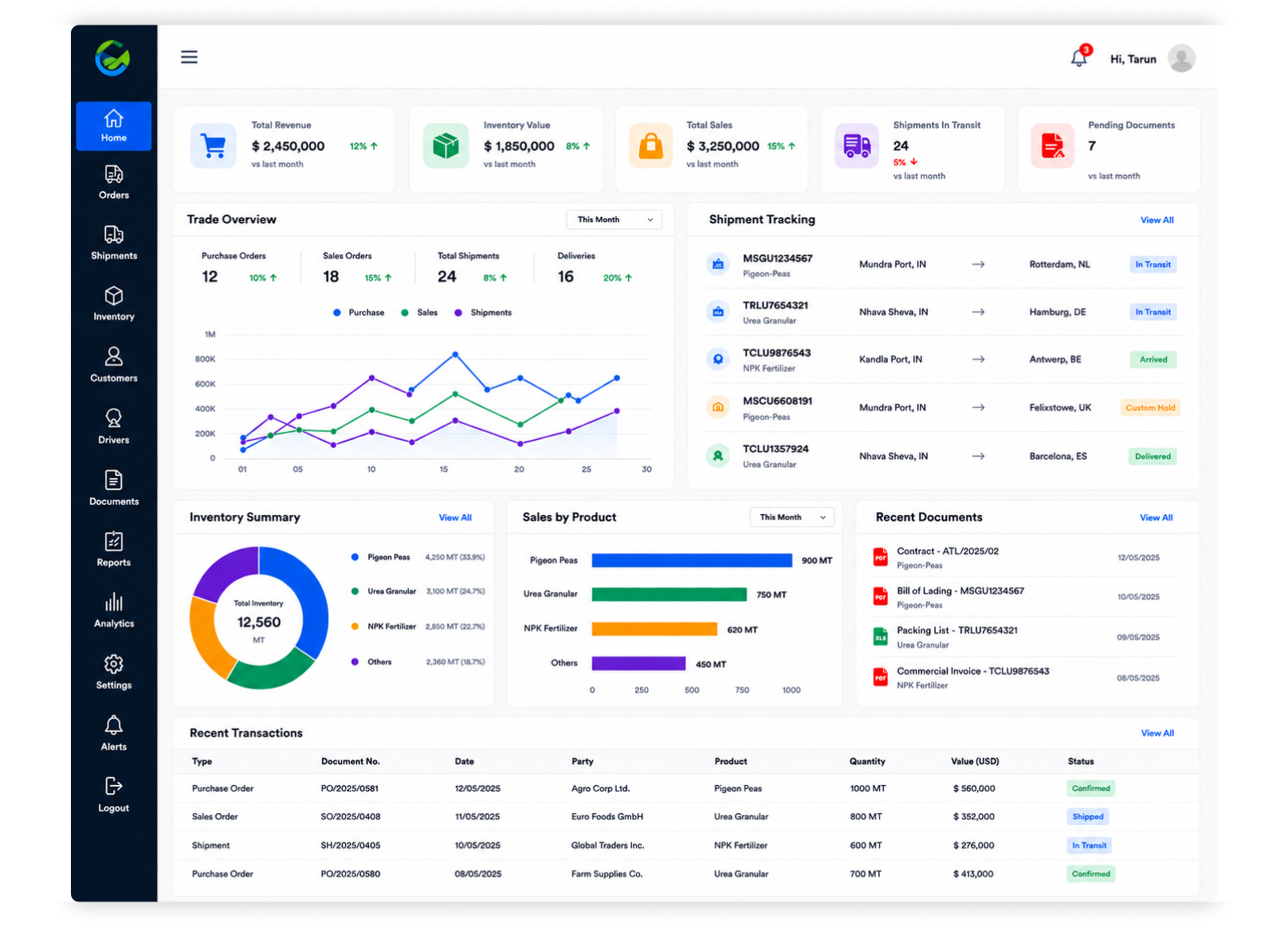 Trading & Shipment Tracking Solution